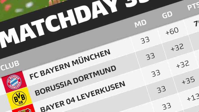 Klasemen Liga Jerman Terbaru Hari Ini Musim 2025/2026